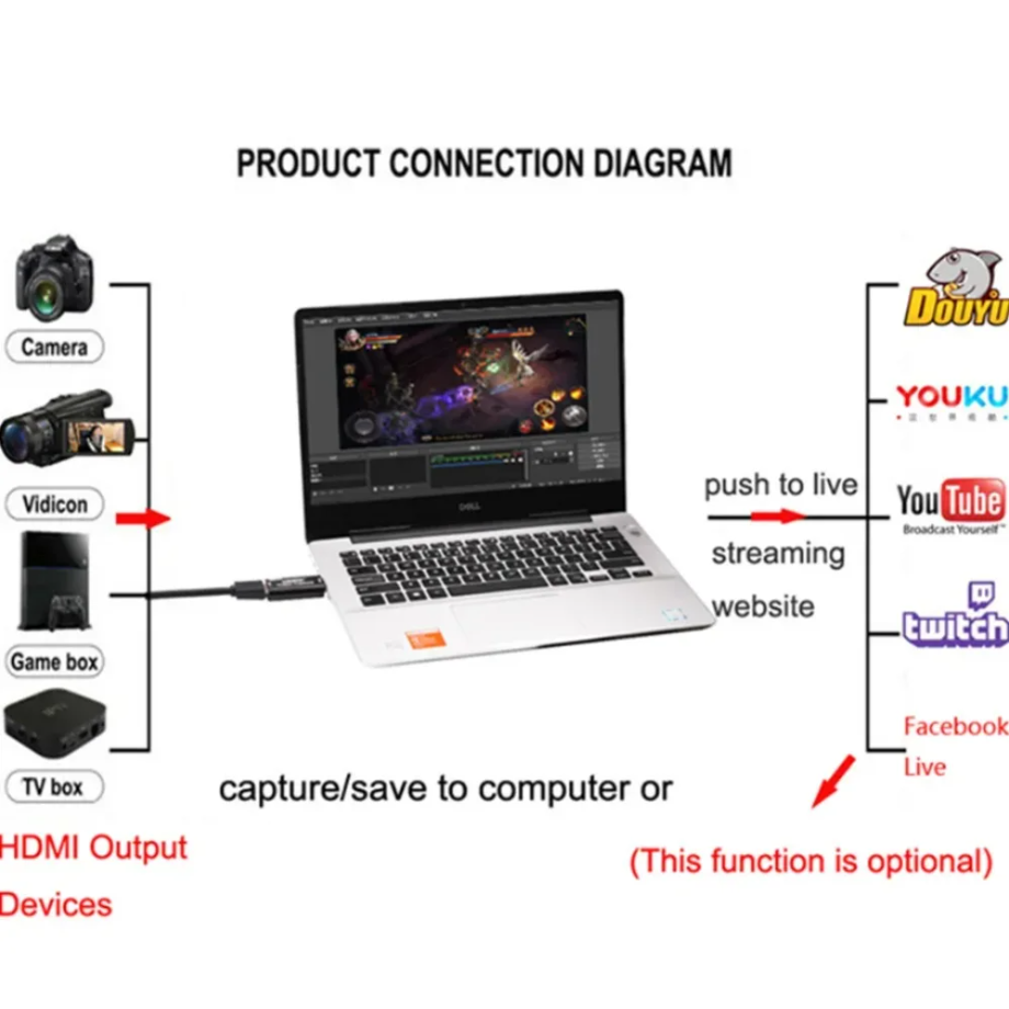 4K USB 3,0 Video Capture Karte – Elgato Stream Deck Bewertung und Preis