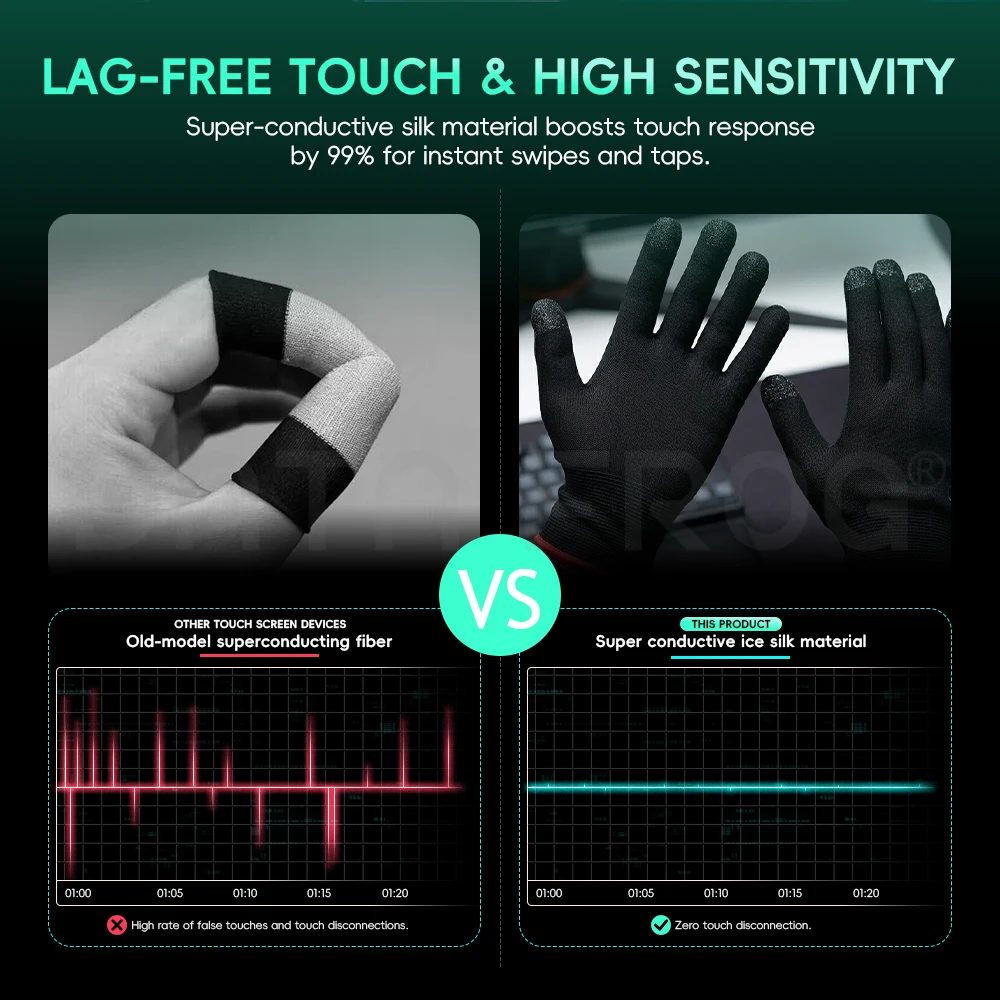 Data Frog Mobile-Gaming-Handsc – Esports Gaming Finger Sleeve Bewertung und Preis