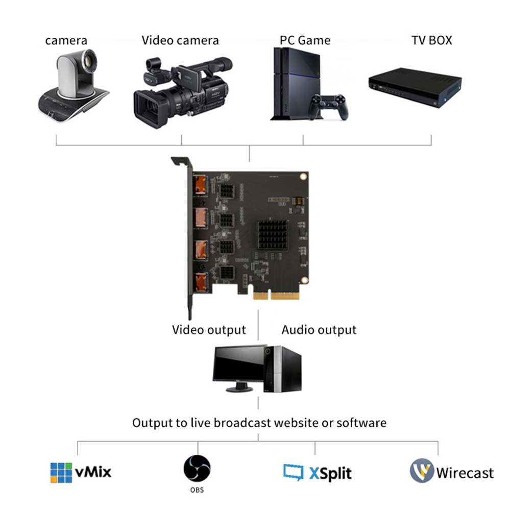 Acasis 4 Kanal HDMI-kompatibel – Elgato Stream Deck Bewertung und Preis